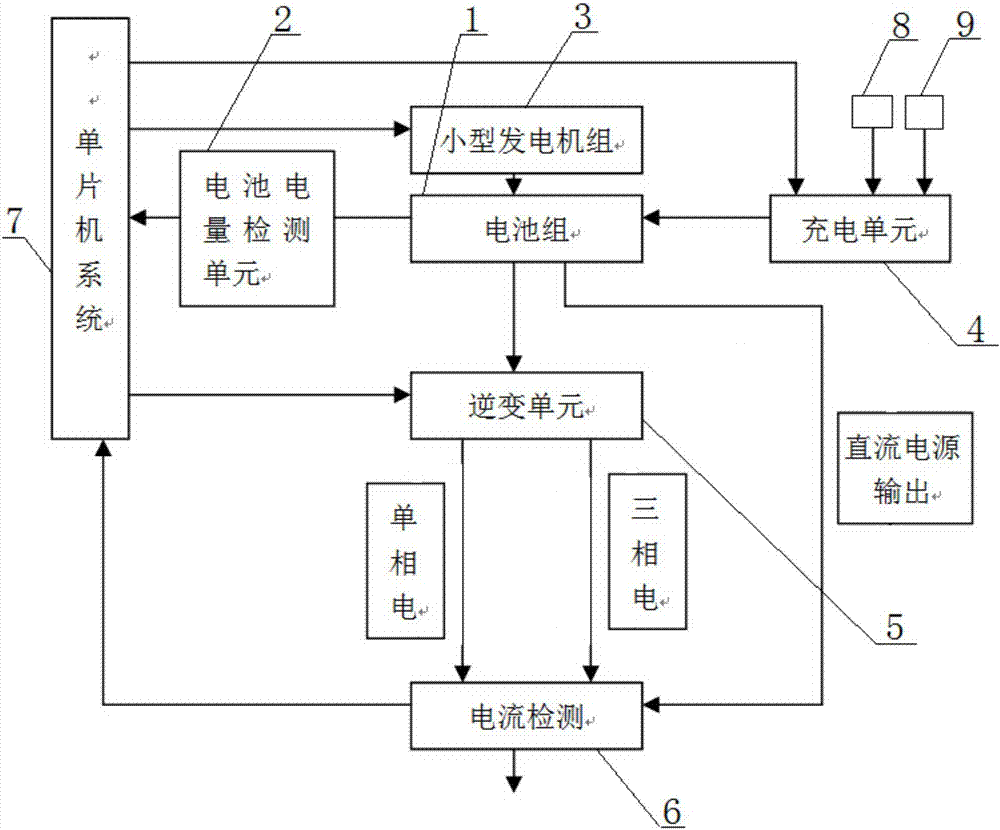 Mobile multi-functional power supply device