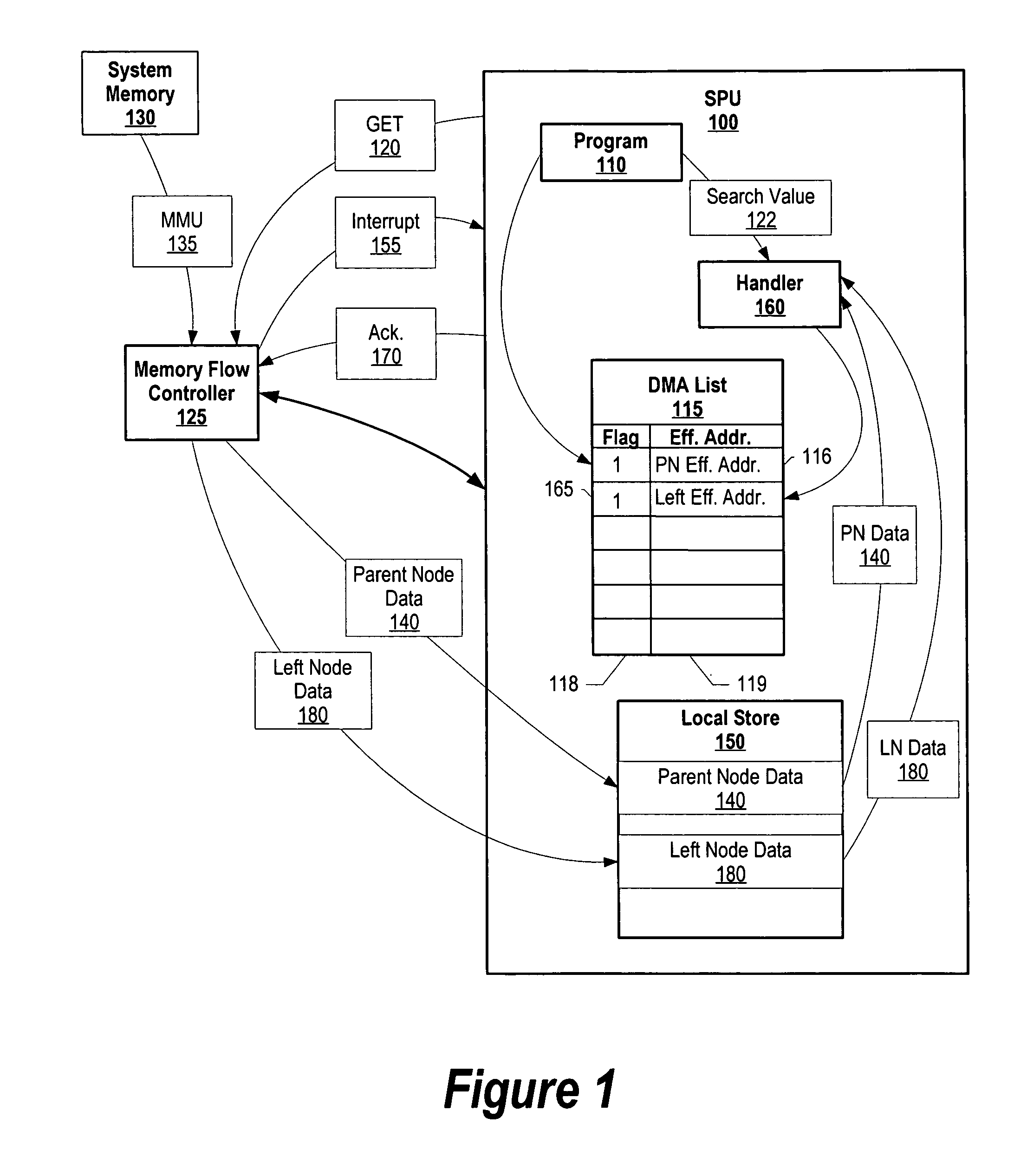 System and method for asynchronous linked data structure traversal