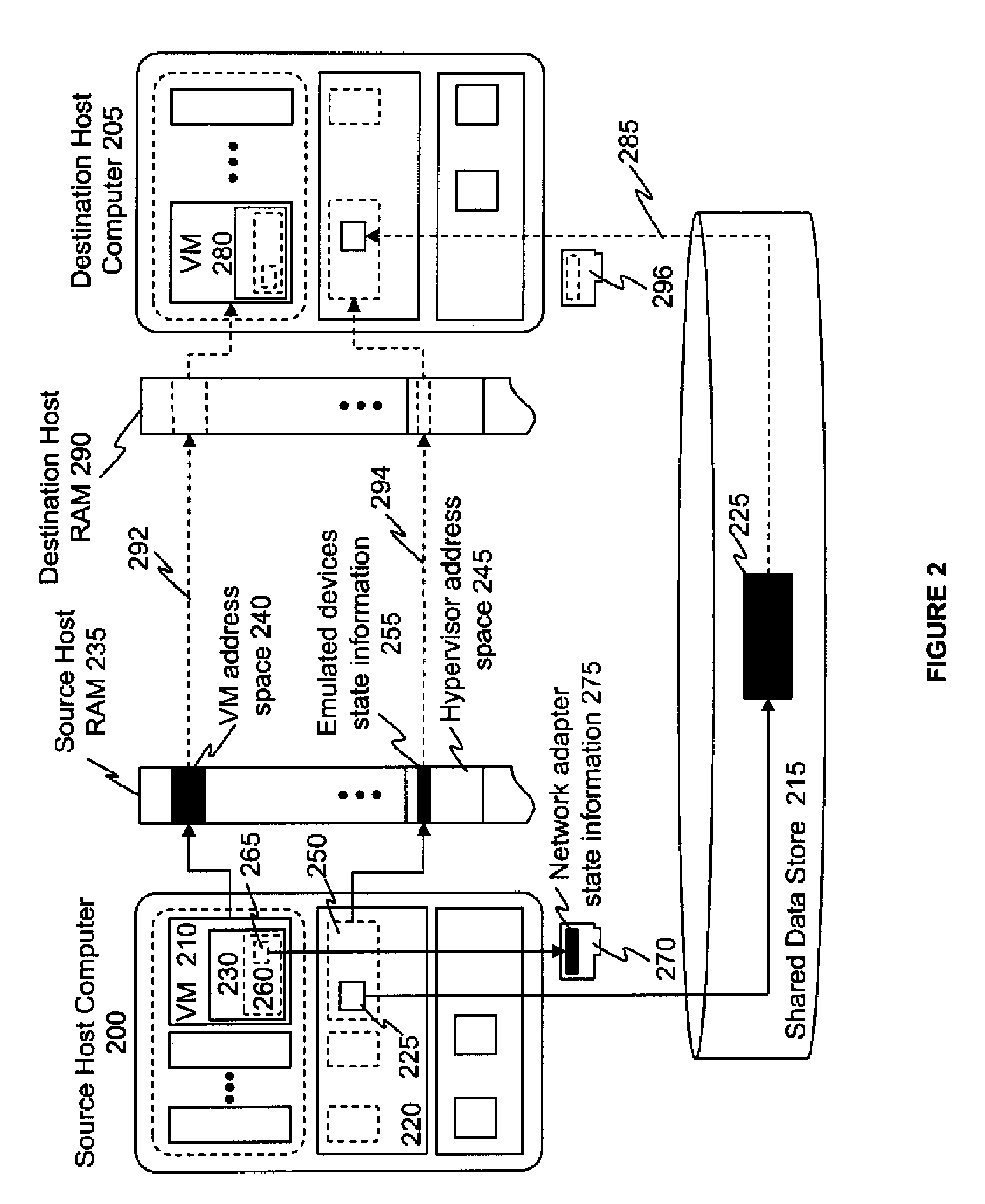 Migrating Virtual Machines Configured With Pass-Through Devices