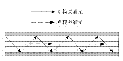 Multi-mode pump laser and optical fiber amplifier formed by same