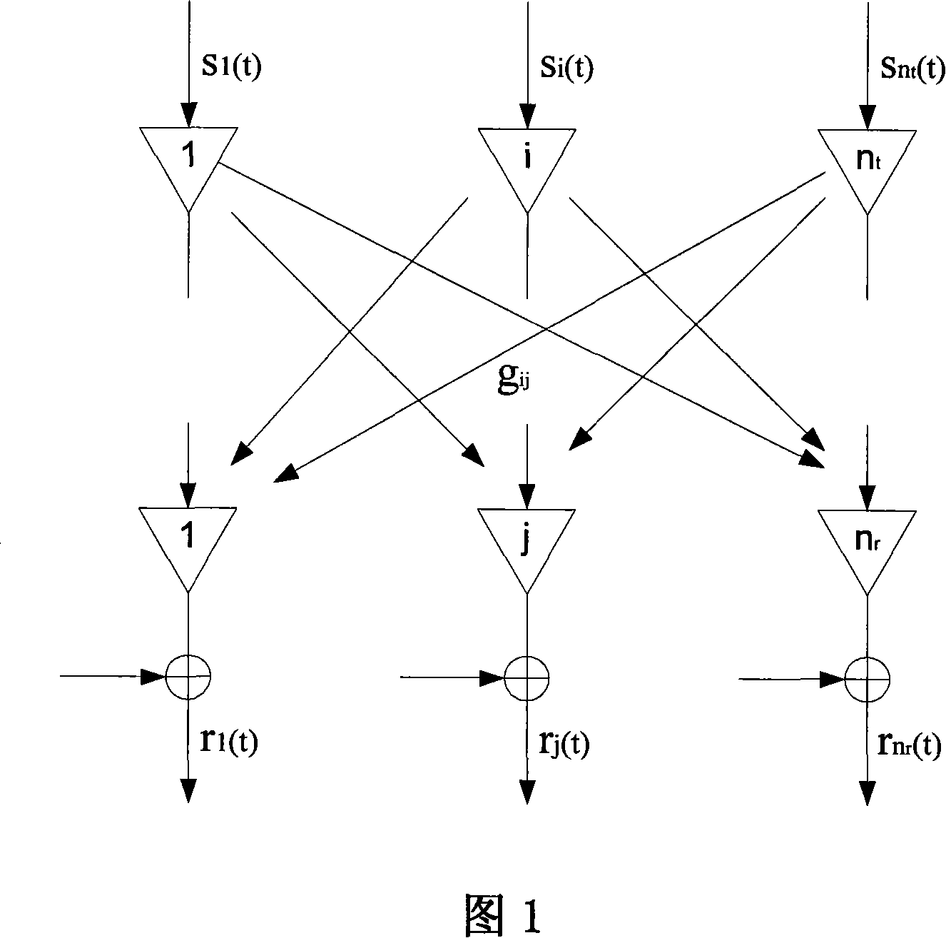 A scrolling switching method of mobile station dominated mobile communication system based on MIMO technology