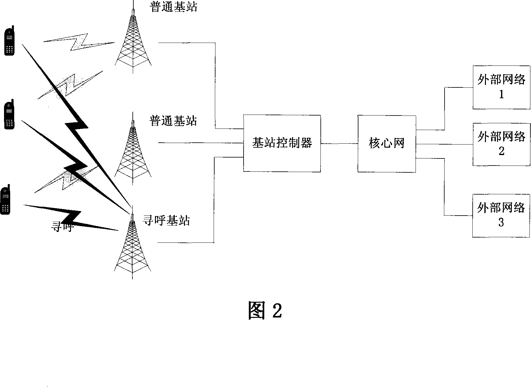 A scrolling switching method of mobile station dominated mobile communication system based on MIMO technology