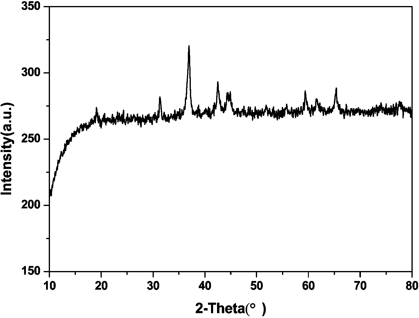 Co3O4/graphene electrode material preparation method through hydro-thermal coupling spray pyrolysis