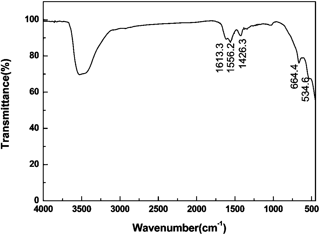 Co3O4/graphene electrode material preparation method through hydro-thermal coupling spray pyrolysis