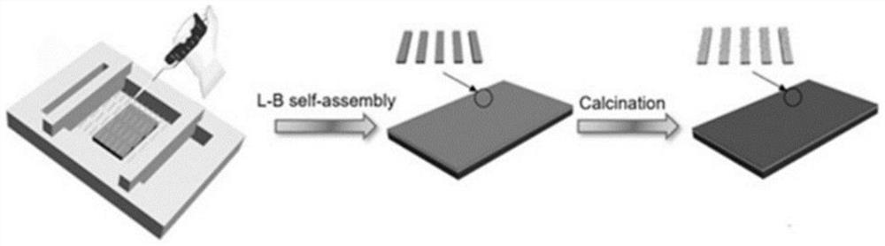 Application of Au/ZnO composite material in photoelectrochemical sensor electrode