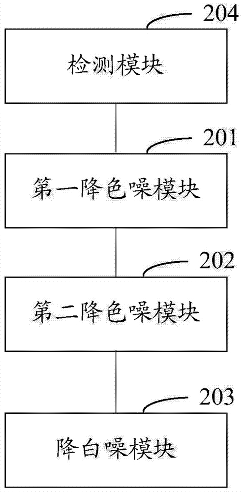 Image noise reduction method and system thereof