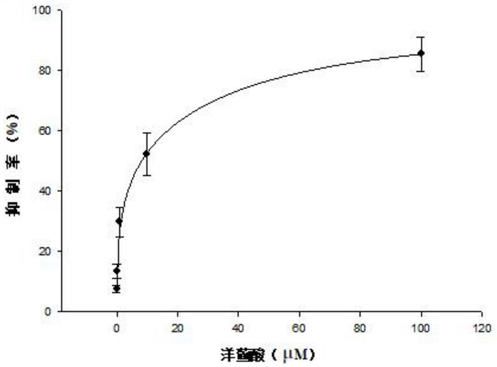 Novel application of cynarin