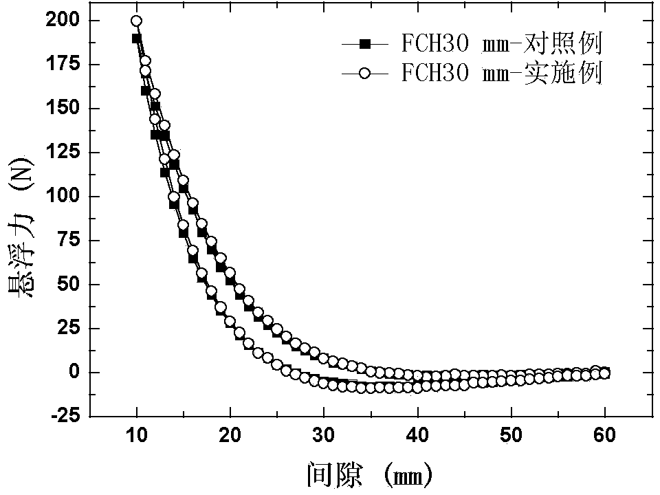 High-temperature superconducting magnetic suspension vehicle system