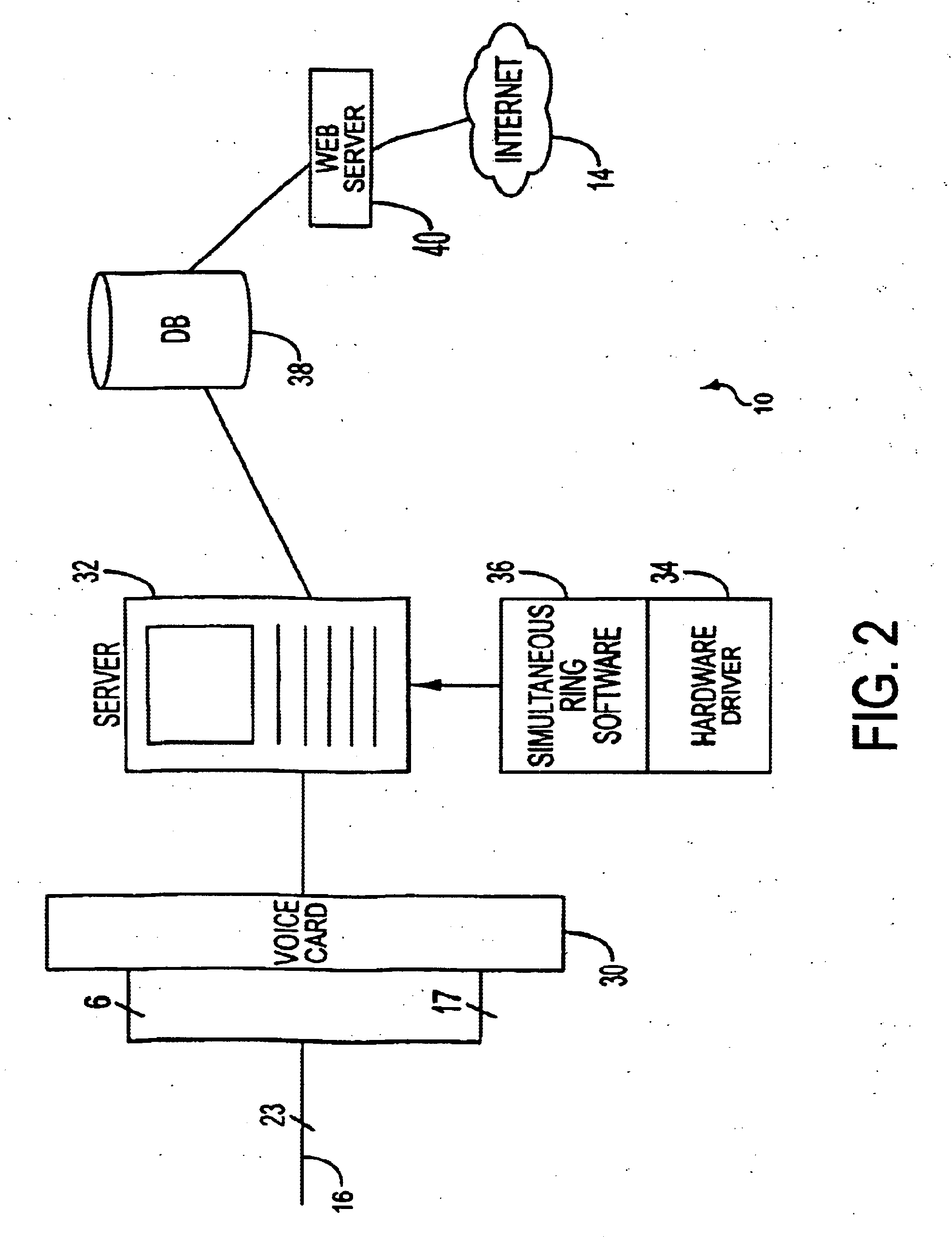 Simultaneous telephone ring apparatus and method