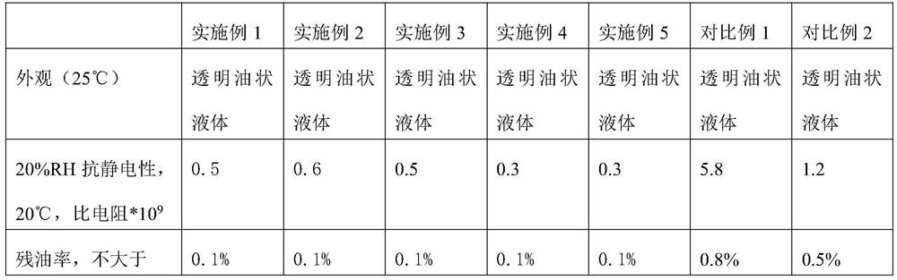 Environment-friendly water-based DTY oiling agent as well as application and application method thereof