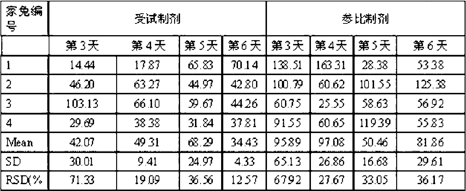 Azithromycin gel eye drops and preparation process thereof