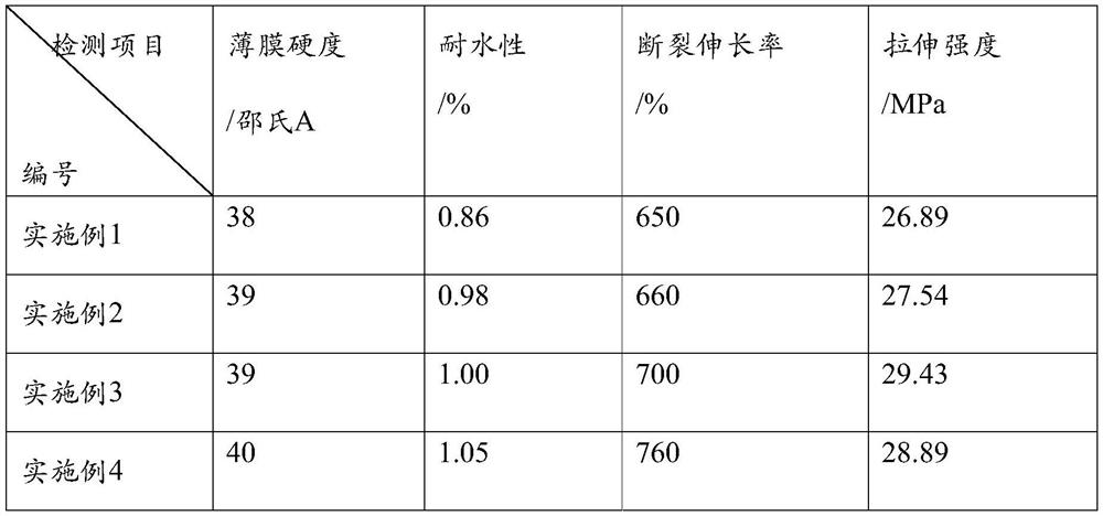 Formula and preparation method of waterborne polyurethane ink vehicle for food flexible packaging