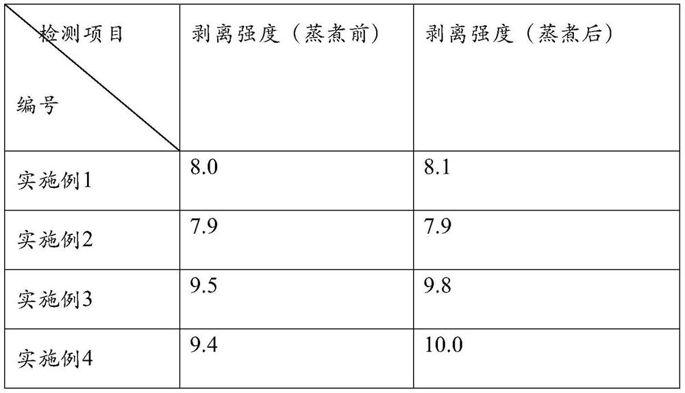 Formula and preparation method of waterborne polyurethane ink vehicle for food flexible packaging