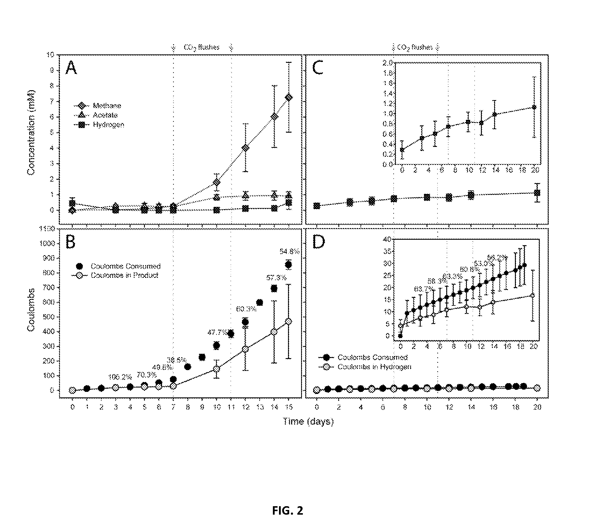 Microbial electrosynthetic cells