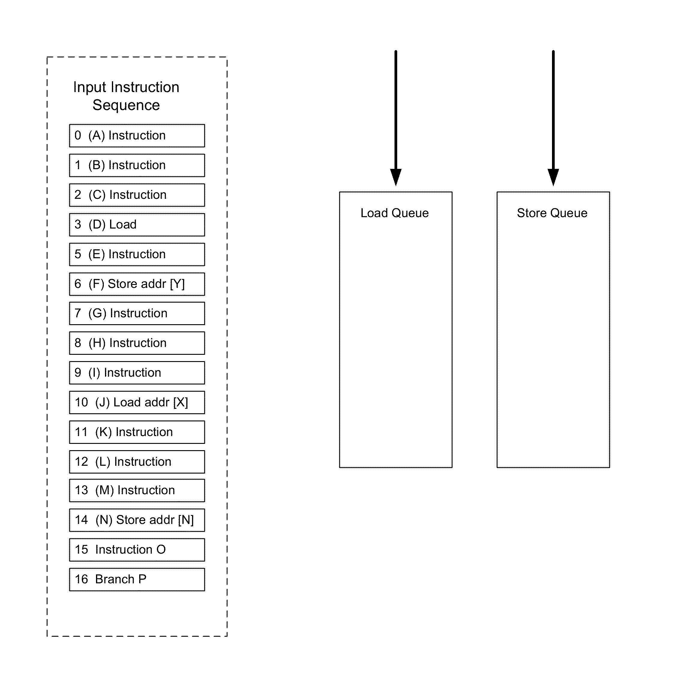 Lock-based and synch-based method for out of order loads in a memory consistency model using shared memory resources