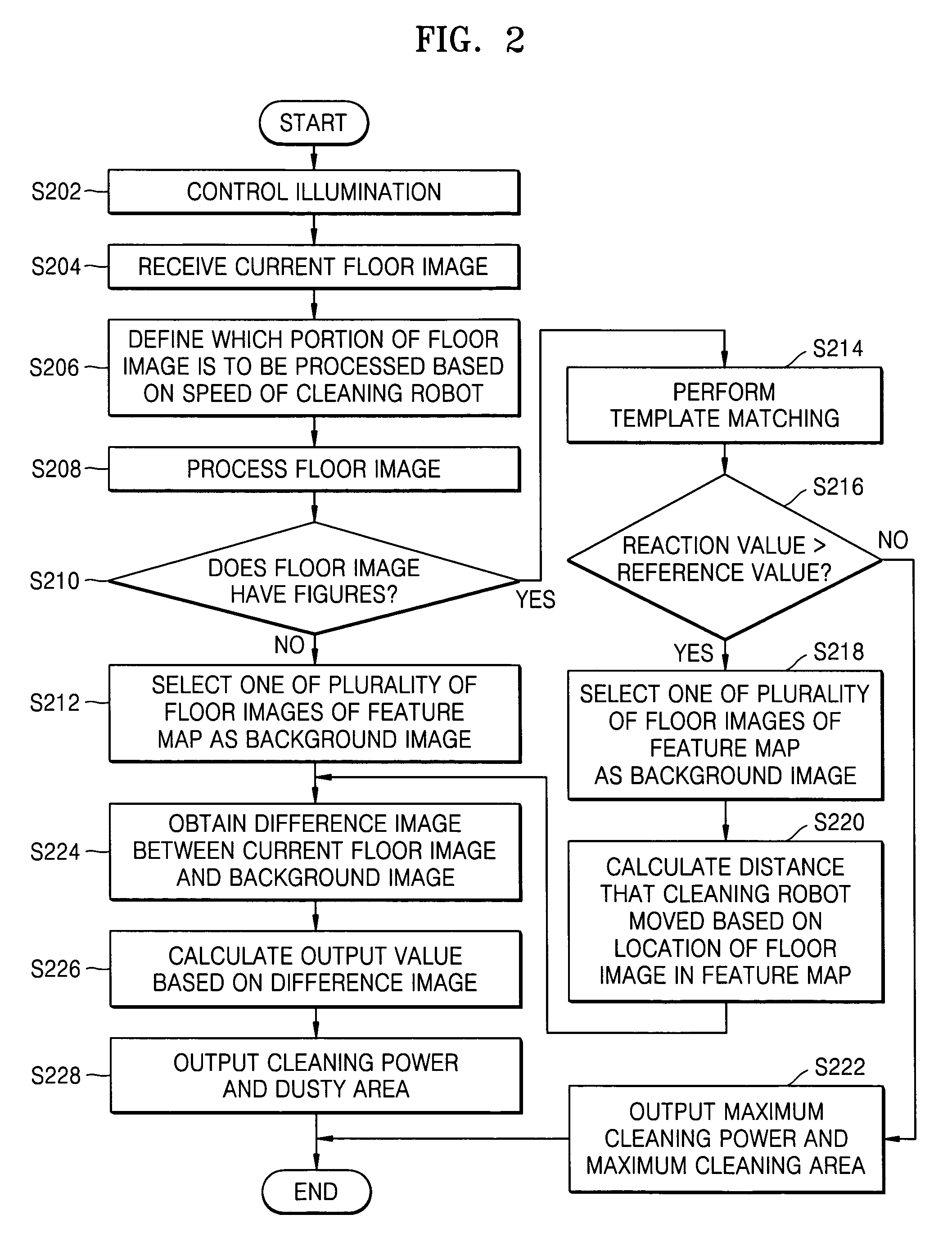 Dust detection method and apparatus for cleaning robot