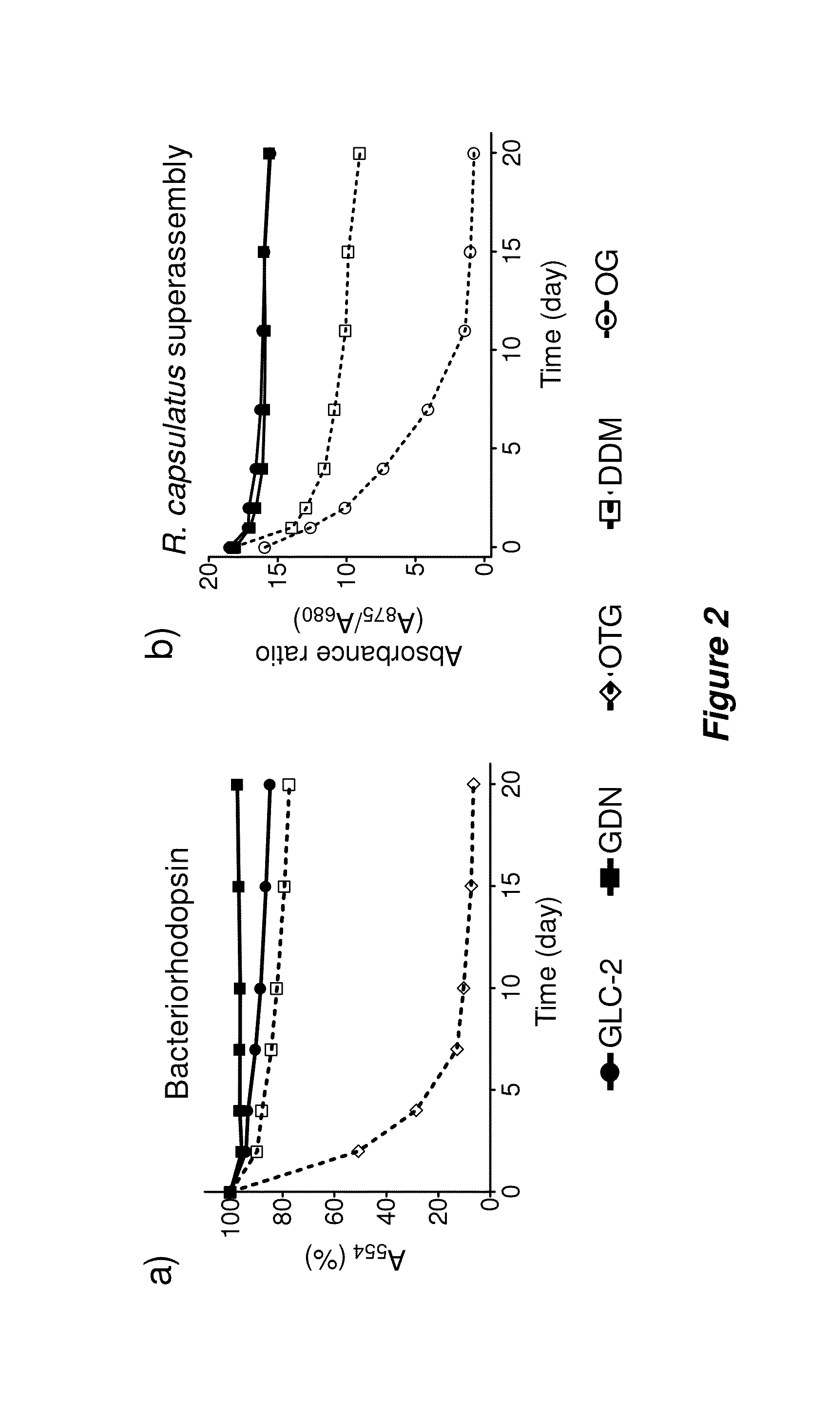 Amphiphilic compounds