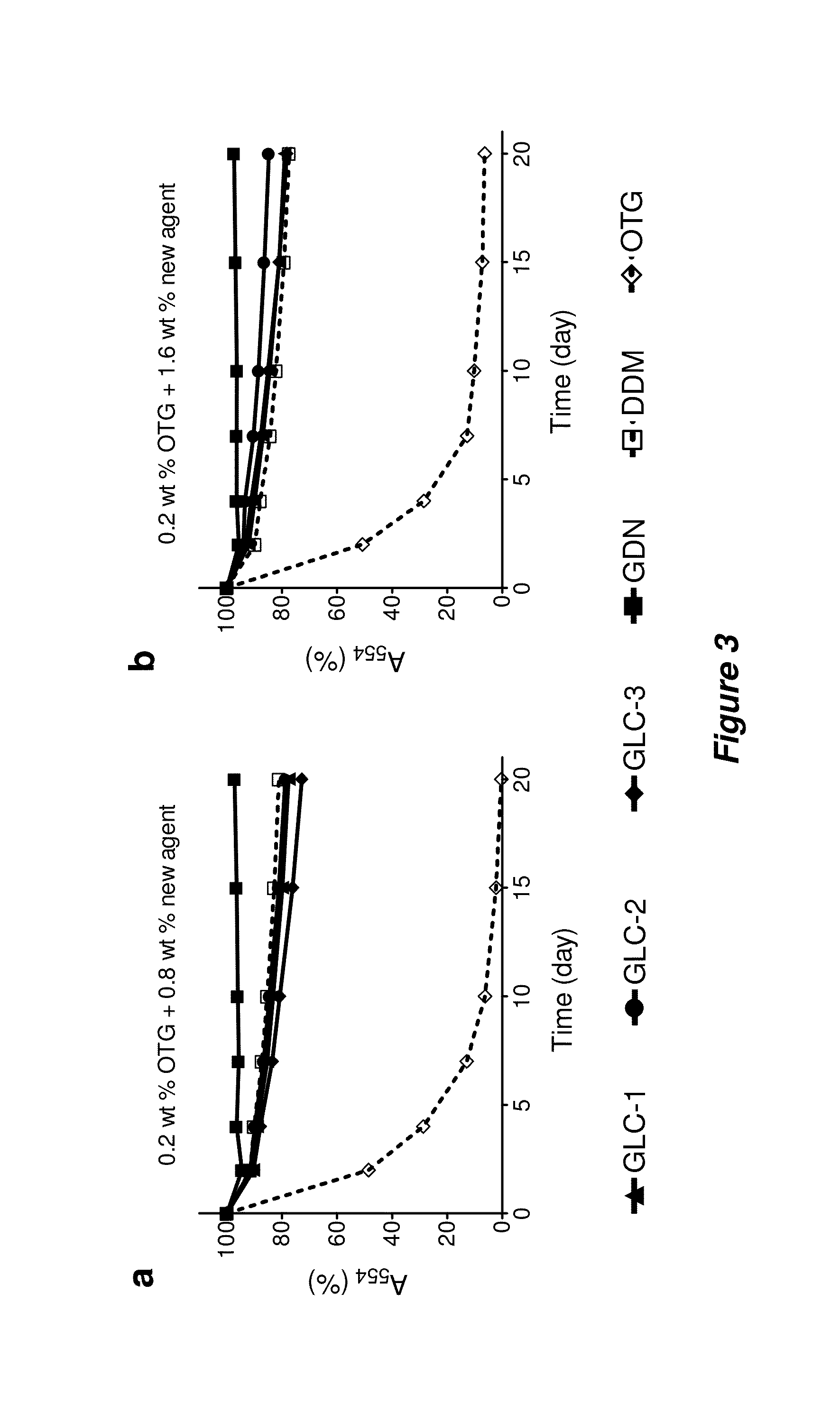 Amphiphilic compounds