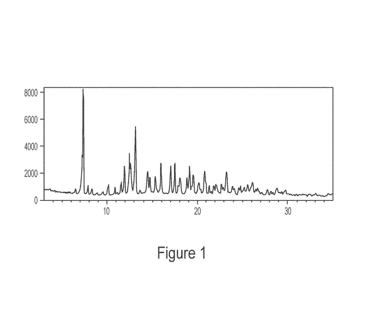 4:3 naltrexone: 5-methyl-2-furaldehyde cocrystal