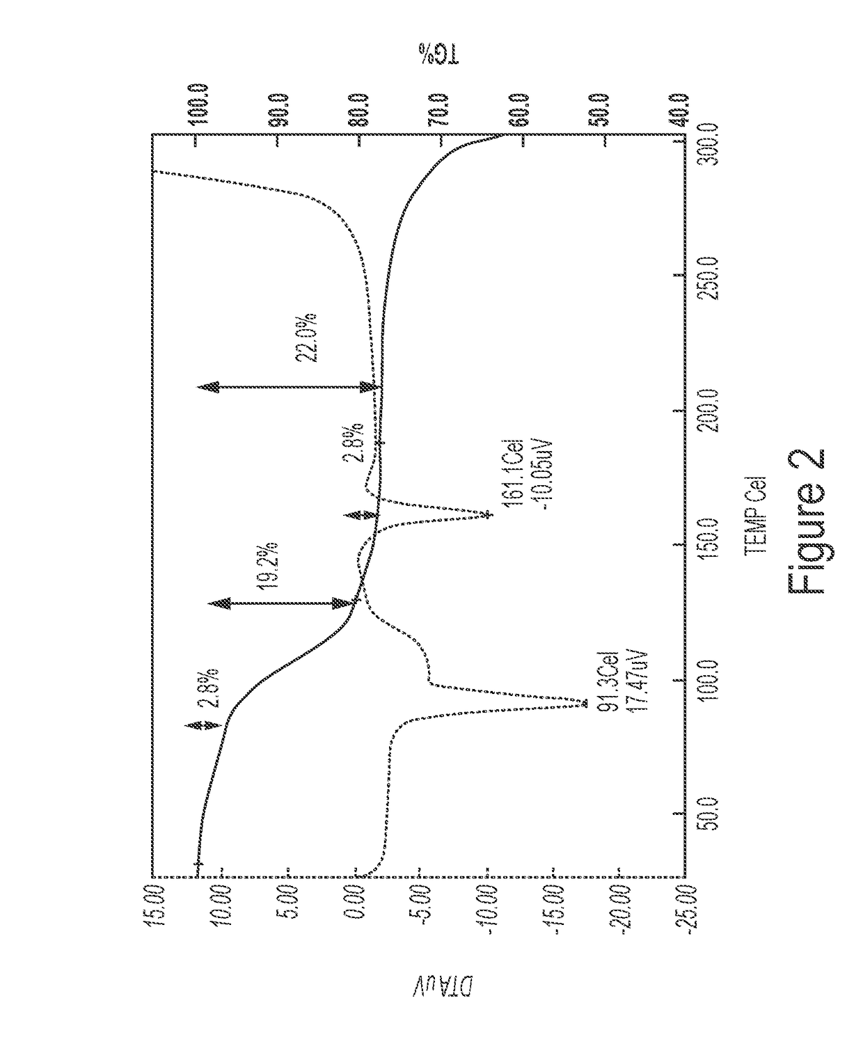 4:3 naltrexone: 5-methyl-2-furaldehyde cocrystal