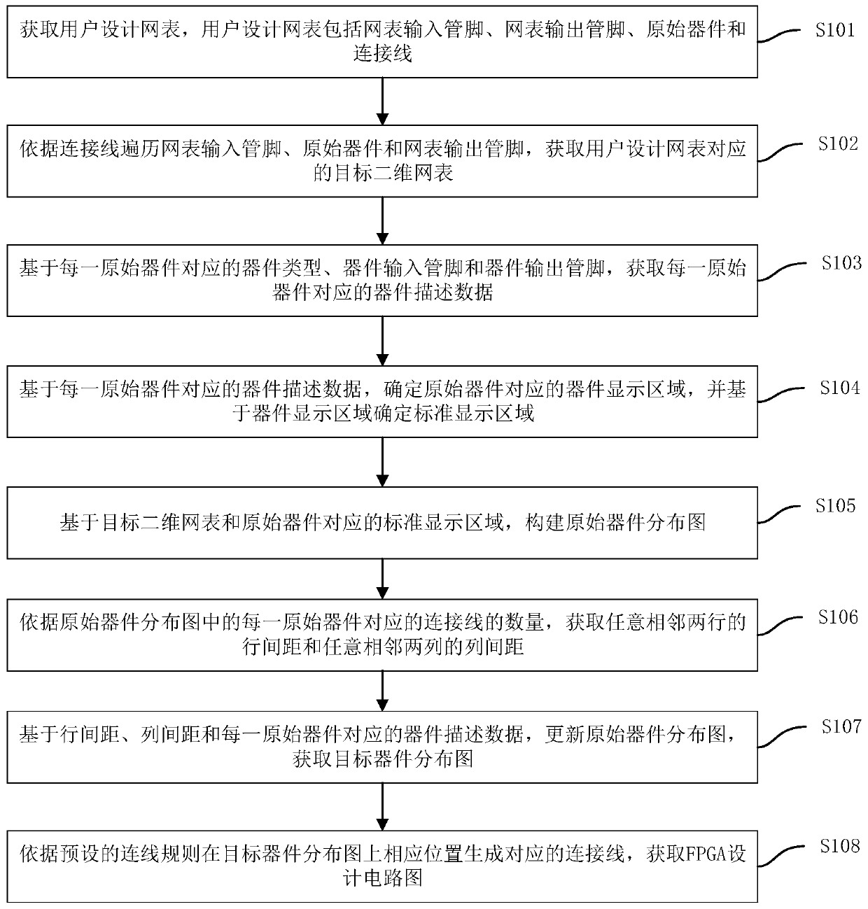 FPGA design circuit diagram generation method, device, computer equipment and storage medium