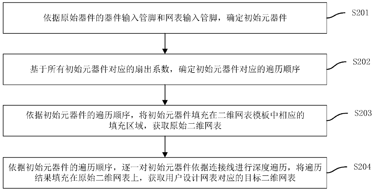 FPGA design circuit diagram generation method, device, computer equipment and storage medium