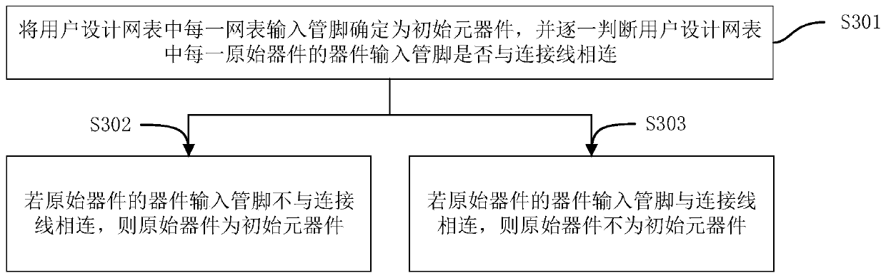 FPGA design circuit diagram generation method, device, computer equipment and storage medium