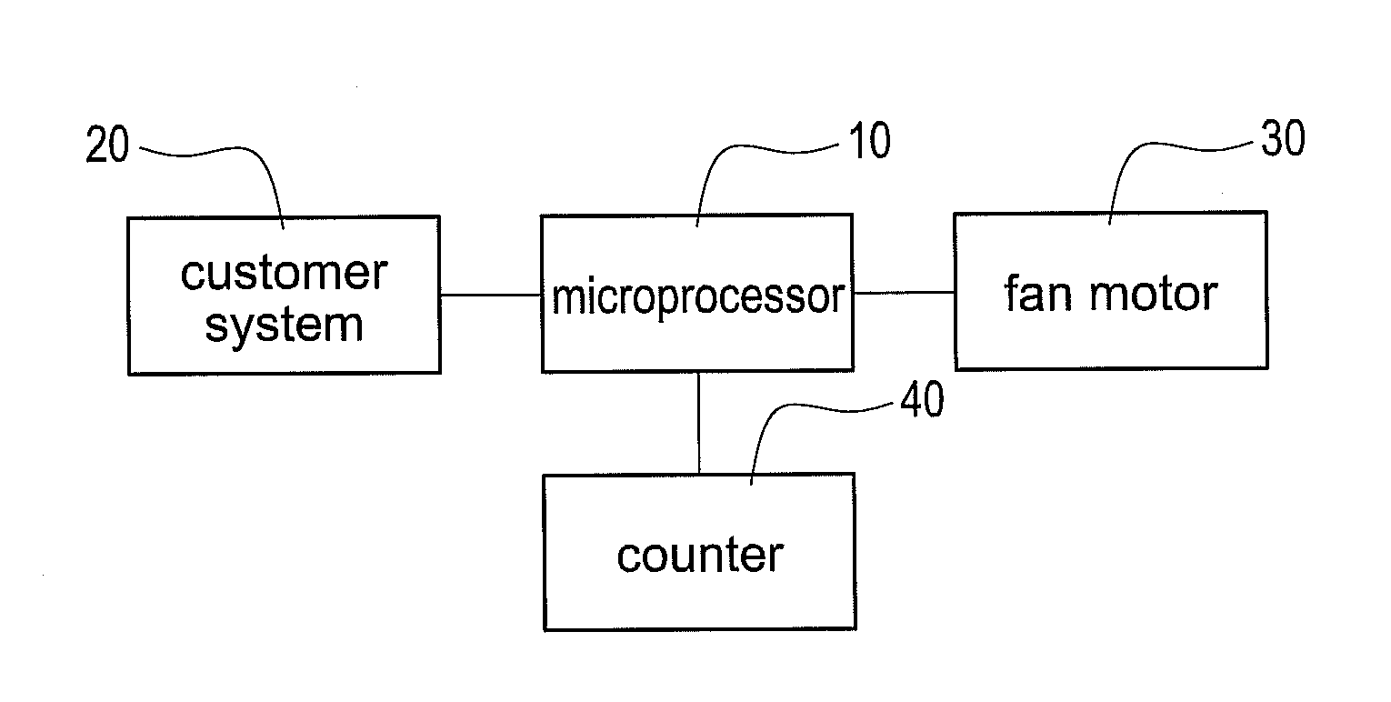 Alerting apparatus for fan failure and method for the same