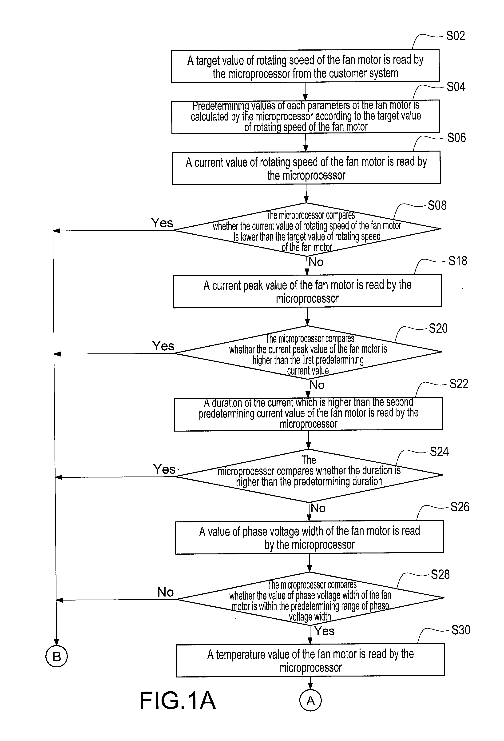 Alerting apparatus for fan failure and method for the same