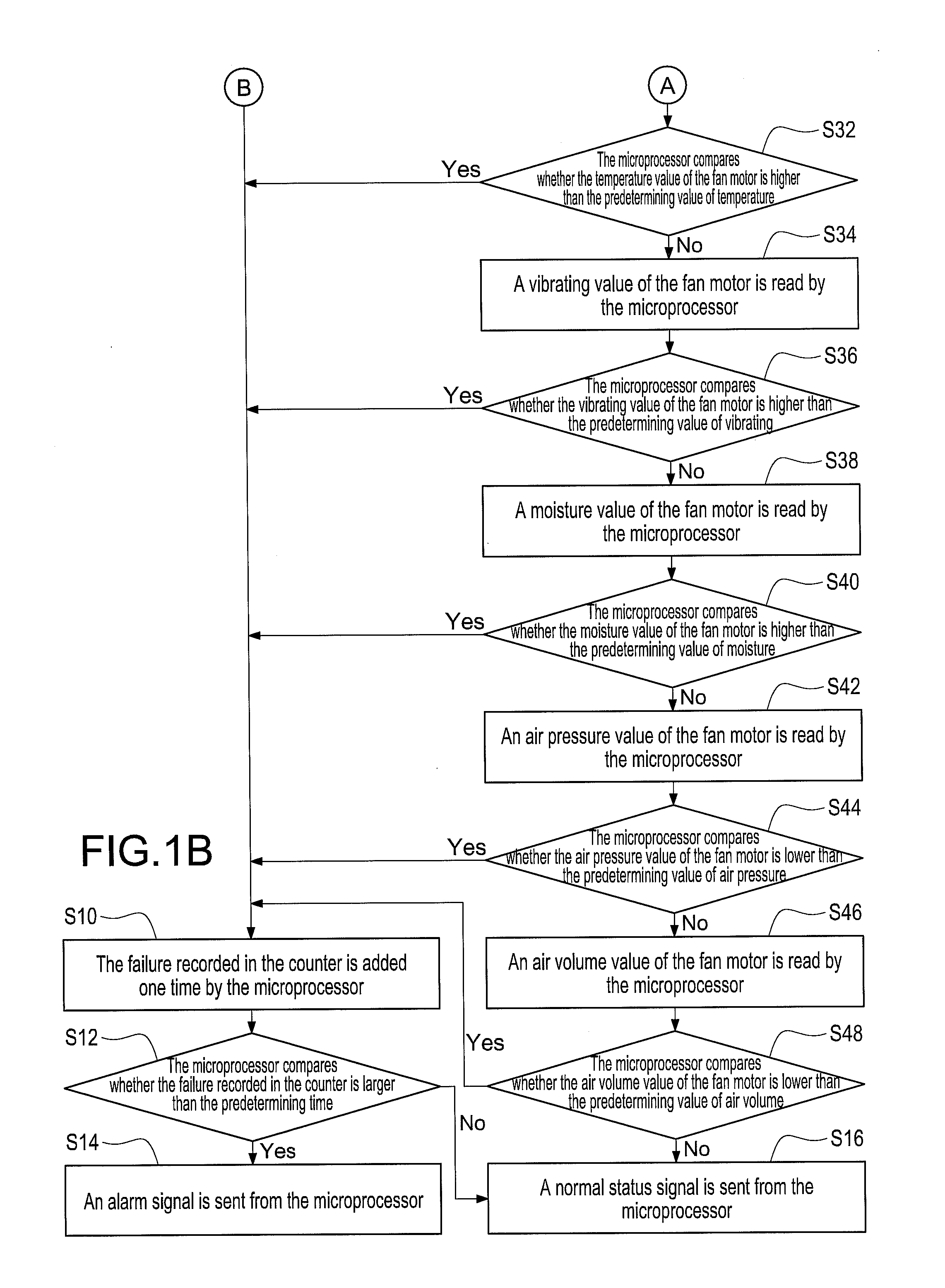 Alerting apparatus for fan failure and method for the same