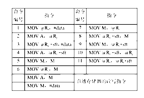 Two-read-out and one-read-in storage controller integrating addressing and storage