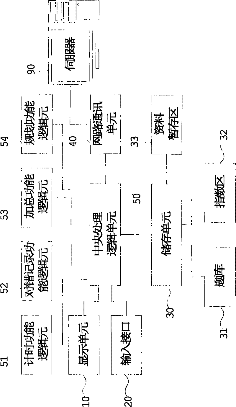 Examination system capable of programming review plan