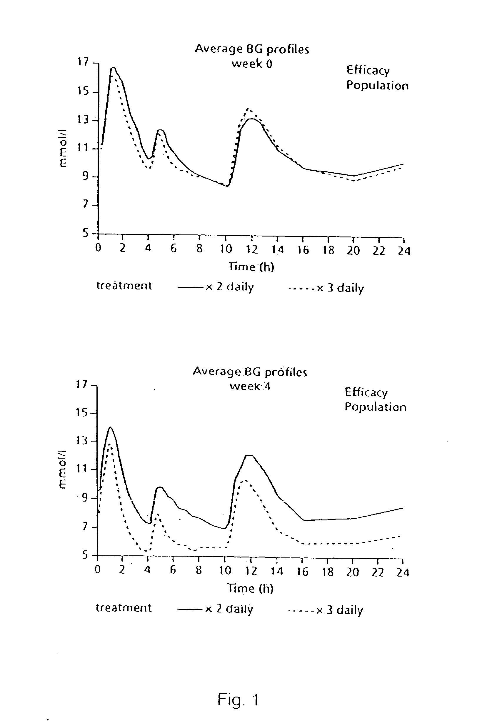 Novel NIDDM Regimen