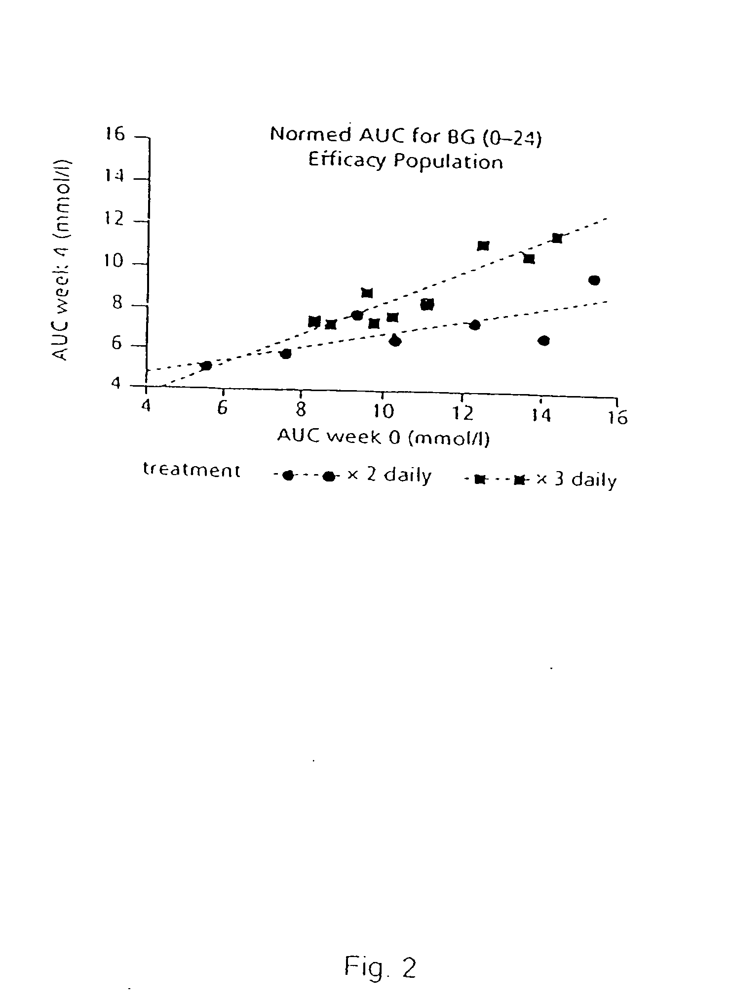 Novel NIDDM Regimen