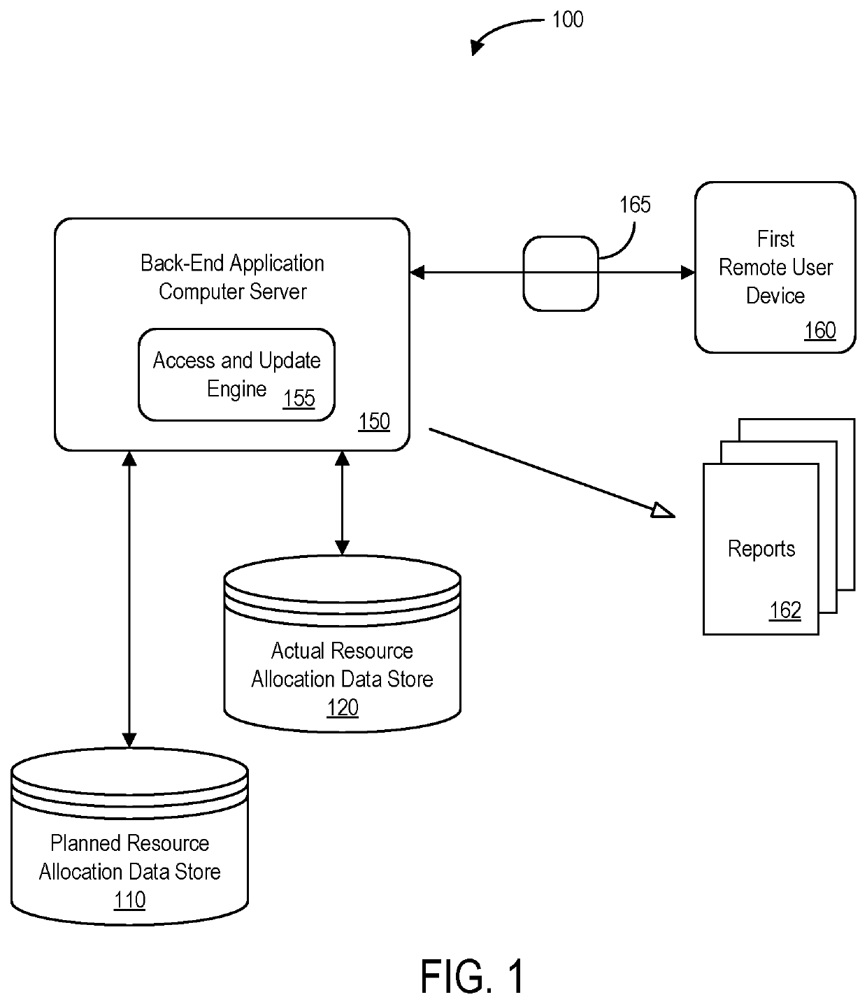 System with capacity and resource allocation display to facilitate update of electronic record information