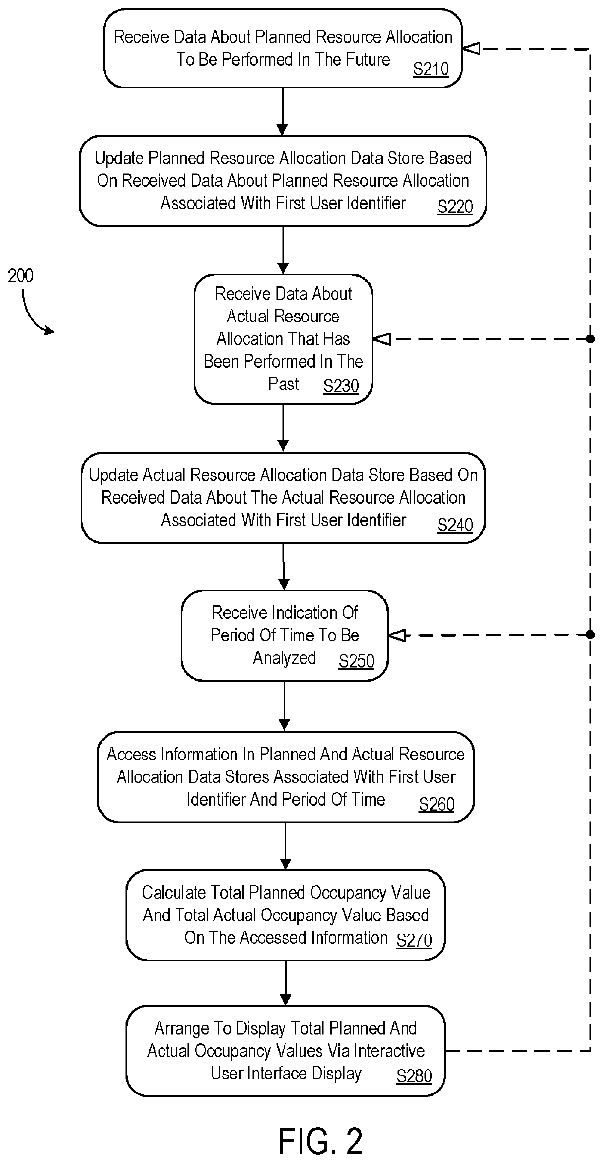 System with capacity and resource allocation display to facilitate update of electronic record information