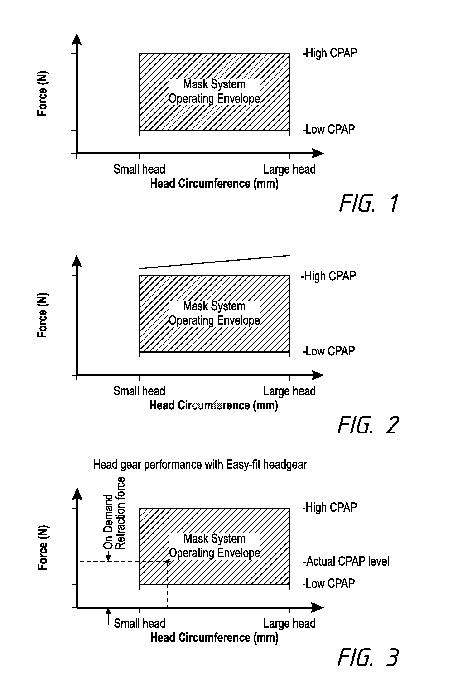 Headgear assemblies and interface assemblies with headgear