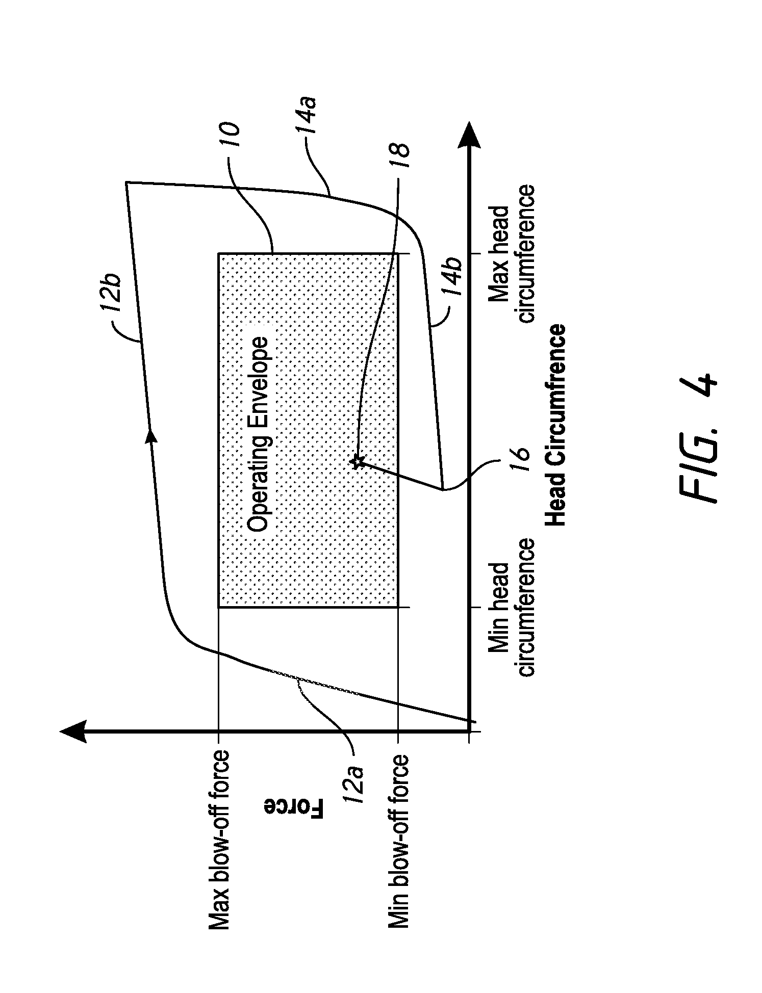 Headgear assemblies and interface assemblies with headgear