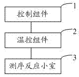 Nucleic acid detection reaction platform and nucleic acid detection system