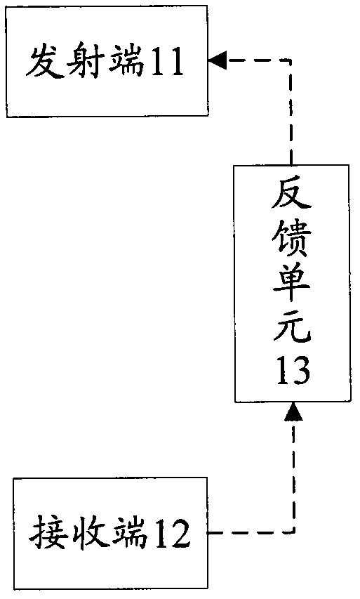 Linear and nonlinear comprehensive precoding method and device for multi-user multiple-input multiple-output (MIMO) system