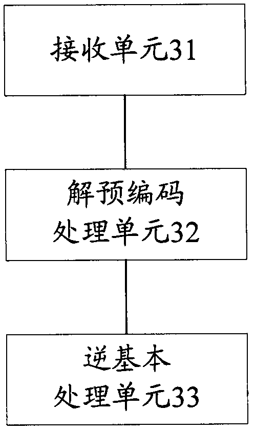 Linear and nonlinear comprehensive precoding method and device for multi-user multiple-input multiple-output (MIMO) system