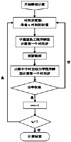 A 3D Transient Performance Analysis Method for Supercritical Water Reactor Core