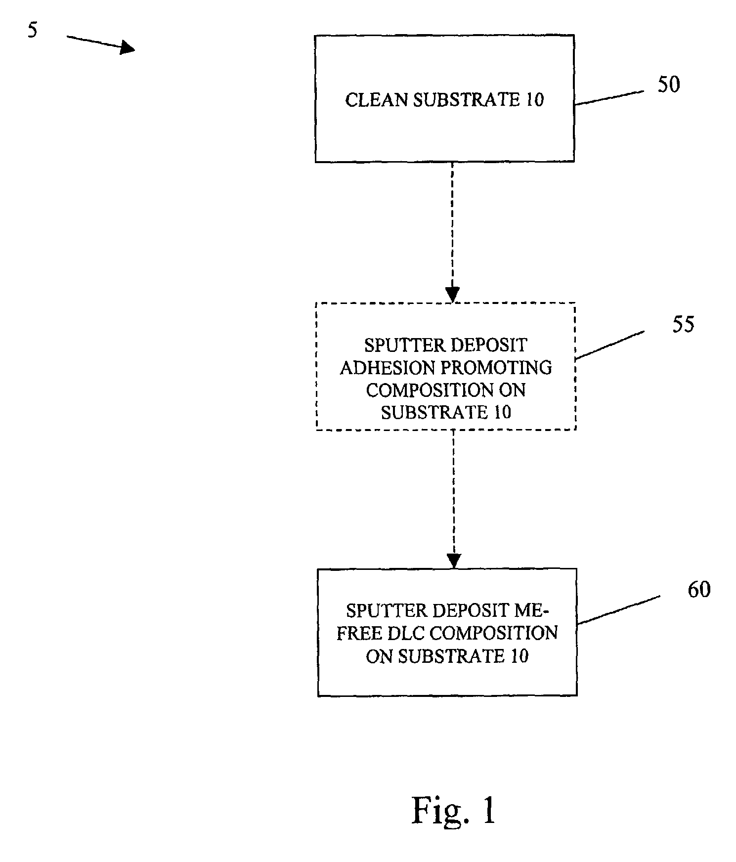 Metal-free diamond-like-carbon coatings