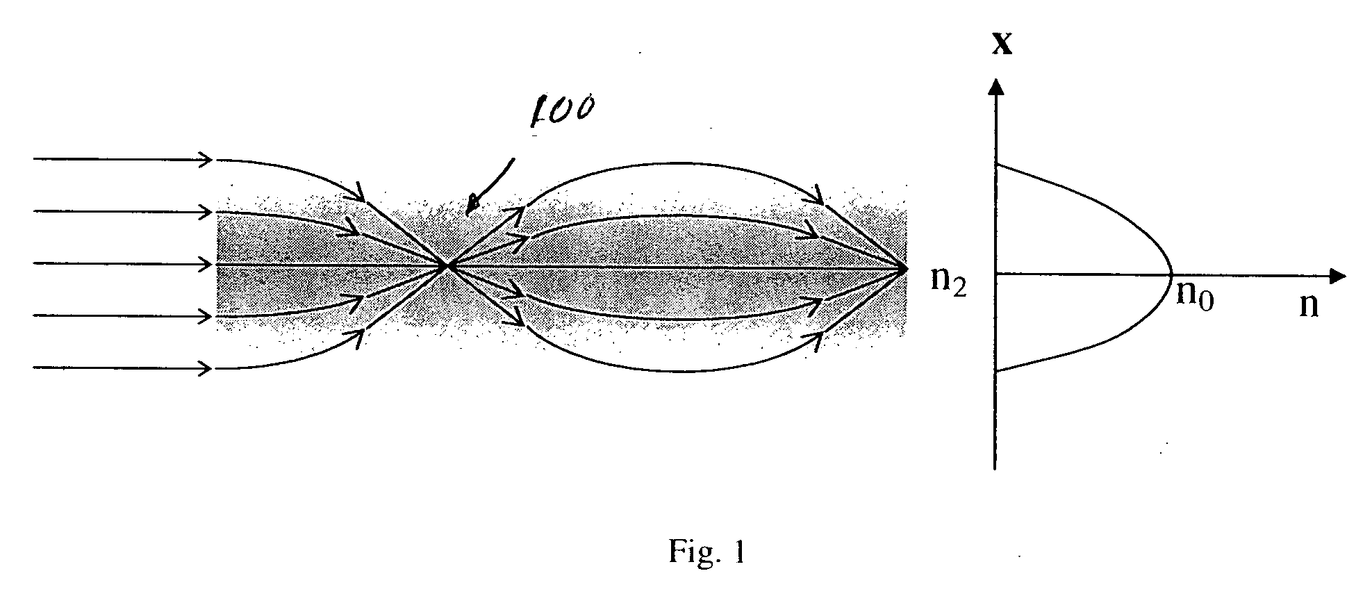 Varying refractive index optical medium using at least two materials with thicknesses less than a wavelength