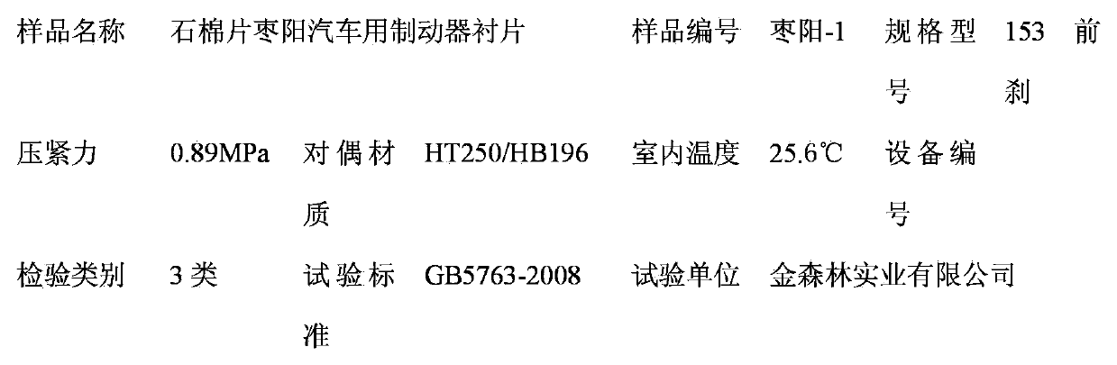 Preparation method of composite fiber particles for friction materials