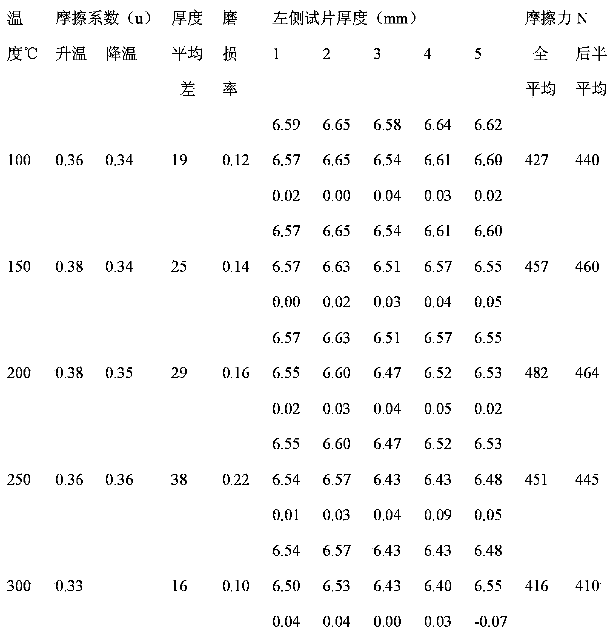 Preparation method of composite fiber particles for friction materials