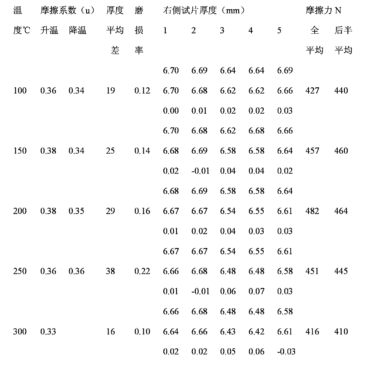 Preparation method of composite fiber particles for friction materials