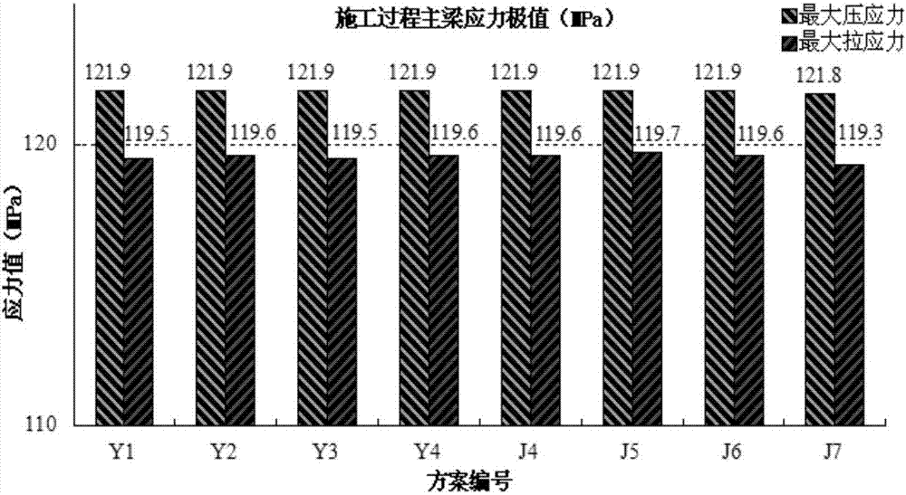 A dynamic construction control method for one-time tensioning of stay cables based on sensitivity analysis