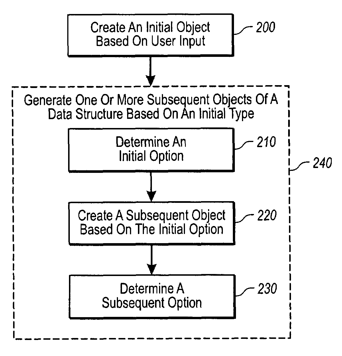 Capturing a user's design intent with resolvable objects