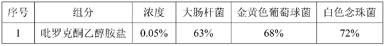 Herbal antibacterial care solution for women and preparation method thereof